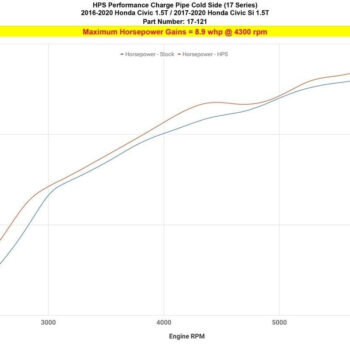 17 121 dyno hp 890bd943 c30f 4091 adbe 941e7feb8327.jpg