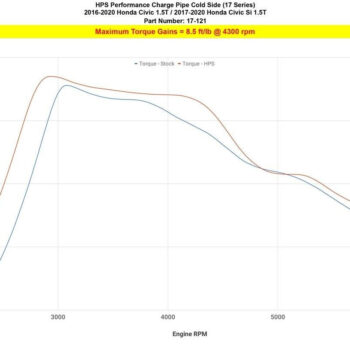 17 121 dyno tq 2f52ffef 352e 4a07 8000 1456acba2717.jpg