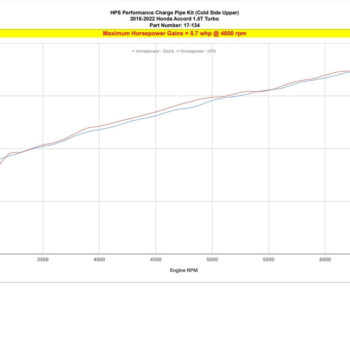 17 134 dyno hor epower 8c6529f8 2d97 4582 b171 92cefda7fffe.jpg