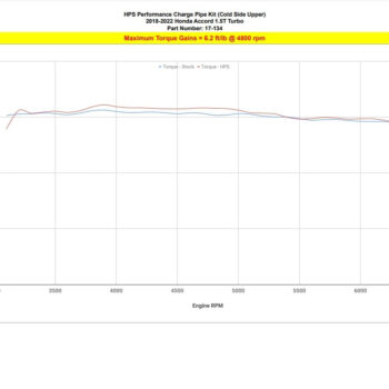 17 134 dyno torque ebd81551 9611 47b7 93a7 769fa7ee457d.jpg