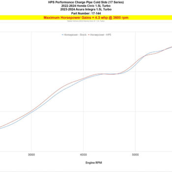 17 144 dyno hp.jpg