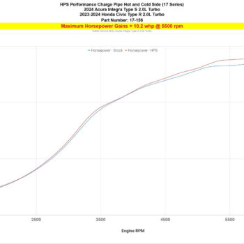 17 156 dyno hp a21508ca 0c92 496e a2cf 7070e54c984f.jpg