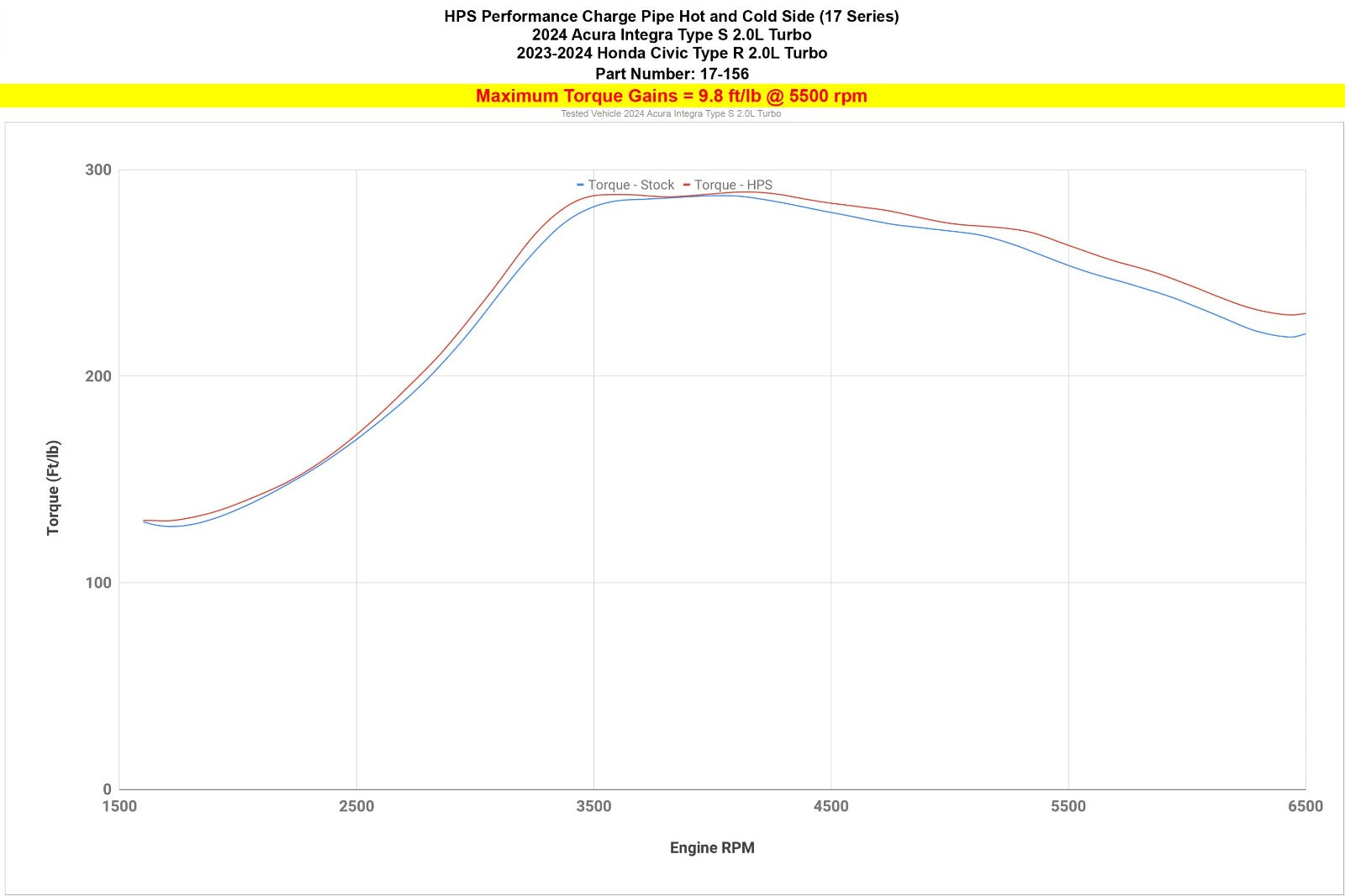17-156_dyno_tq.jpg 17 156 dyno tq.jpg