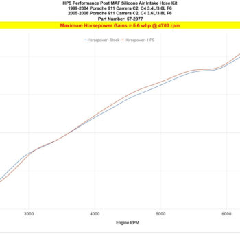 57 2077 dyno hp.jpg