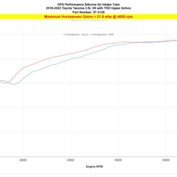 57 2126 dyno hp 97146599 499c 4137 b859 9b28bdf14ba3.jpg
