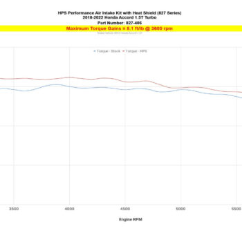 827 406 dyno tq cb27491f 912f 434a 9f92 27238af7b427.jpg