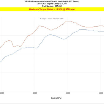 827 692 dyno tq.jpg