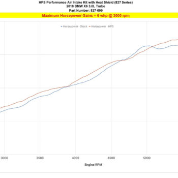 827 699 dyno hp.jpg