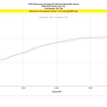 827 700 dyno hp 6dabf7f8 c12c 416c 905e 087add3383d6.jpg