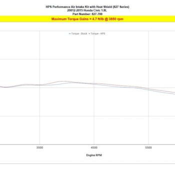 827 700 dyno tq 38593dfb aede 404b bac3 e0bd27929ce6.jpg