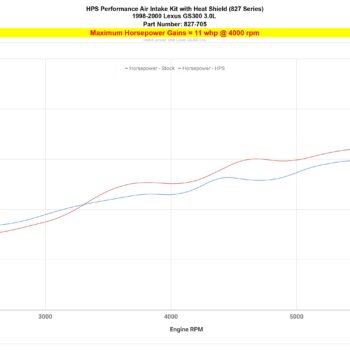 827 705 dyno hp.jpg