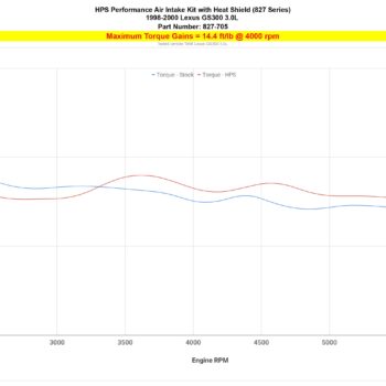 827 705 dyno tq.jpg