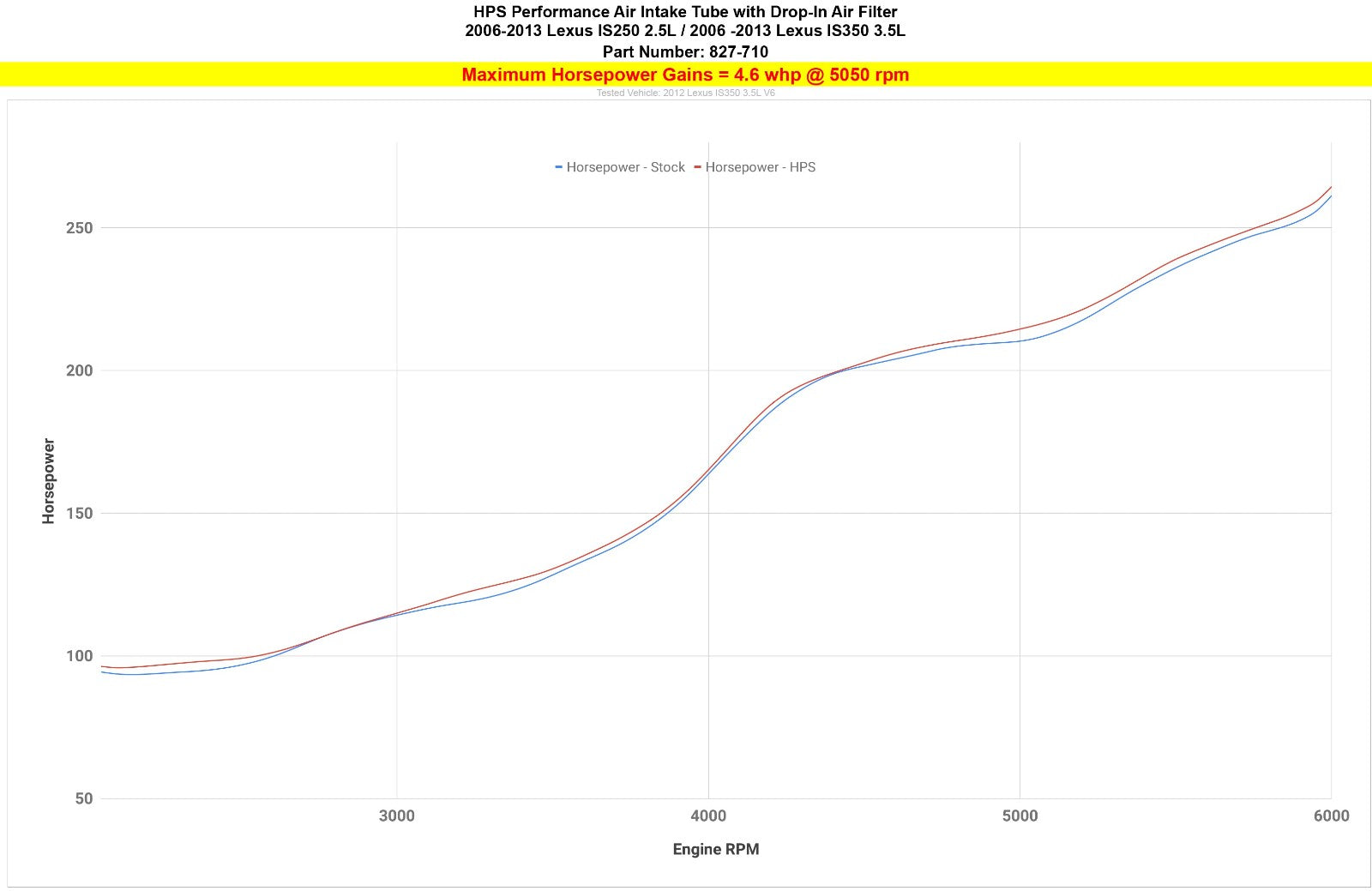 827-710_horsepower.jpg 827 710 hor epower.jpg