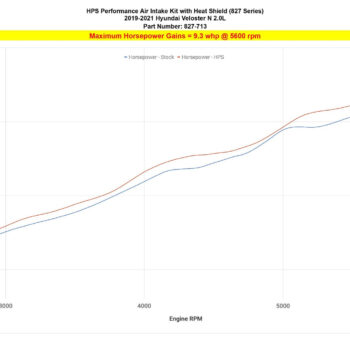 827 713 dyno hp.jpg