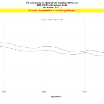 827 713 dyno tq.jpg