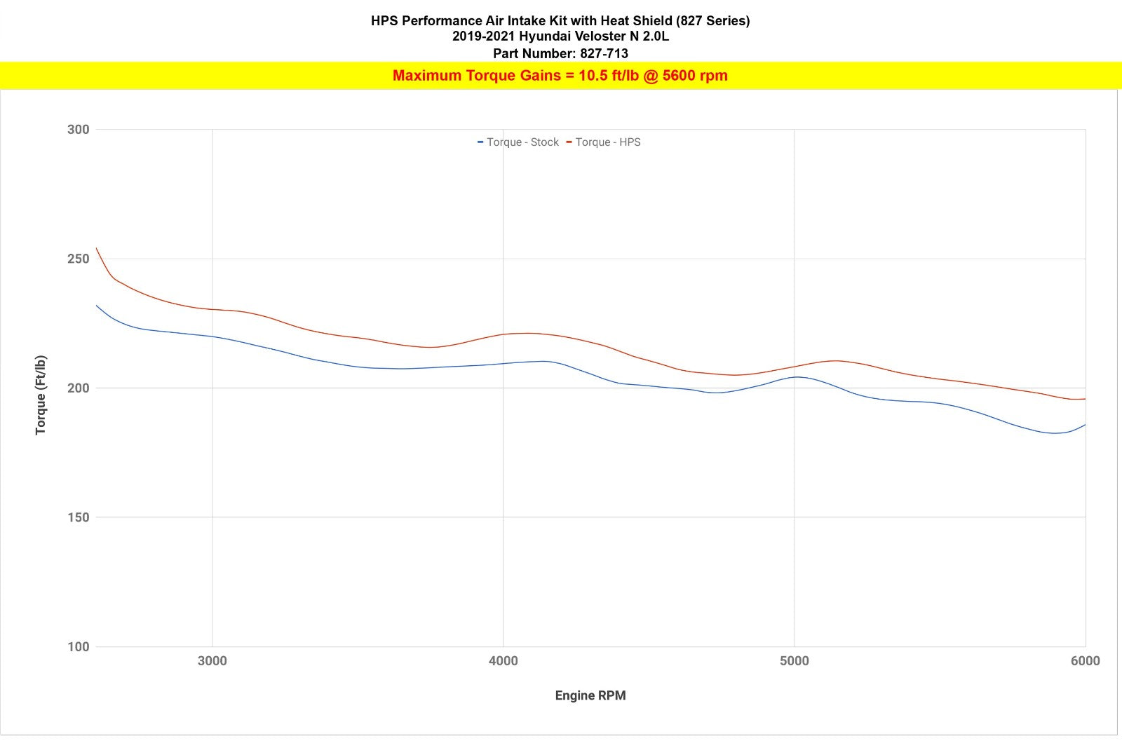827-713_dyno_tq.jpg 827 713 dyno tq.jpg