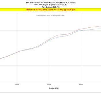 827 715 dyno hp 99d812ef b5fe 464b b34a 41d20648771d.jpg