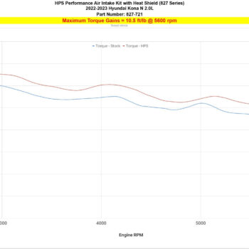 827 721 dyno tq.jpg