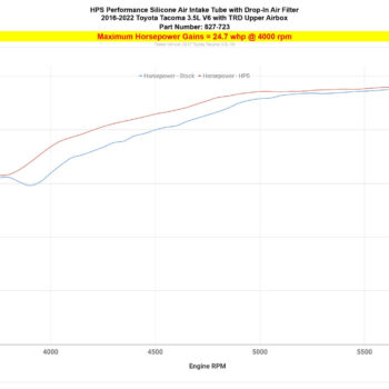 827 723 dyno hp.jpg