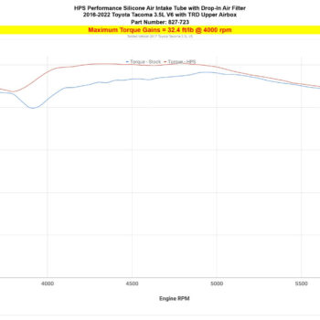 827 723 dyno tq.jpg