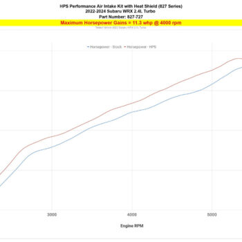 827 727 dyno hp.jpg