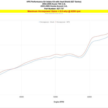827 737 dyno hp.jpg