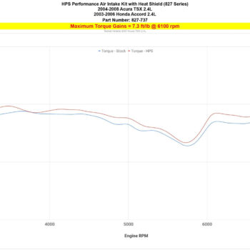 827 737 dyno tq.jpg