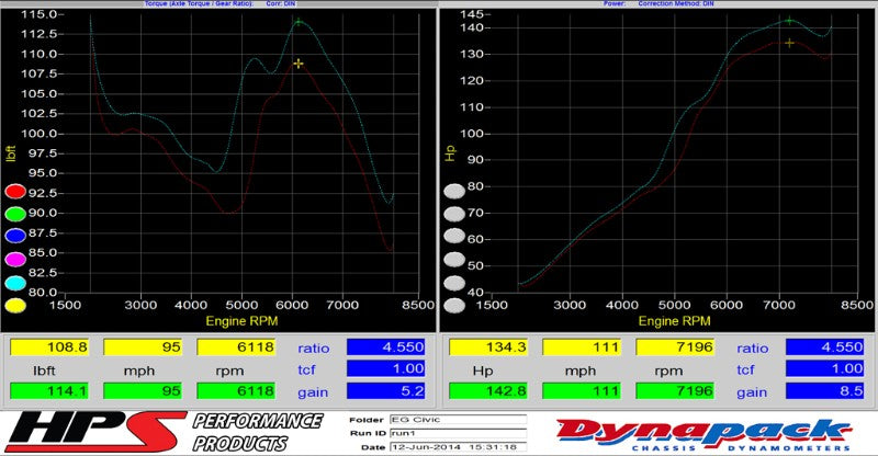 837-110_dyno_dd448a2c-993a-45d2-8fd5-ffdd53973259.jpg 837 110 dyno dd448a2c 993a 45d2 8fd5 ffdd53973259.jpg