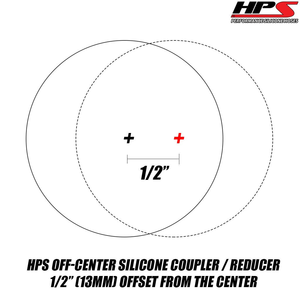 hose_offset_graph_1aa3bdc0-f055-4488-8f27-c12db9571492.jpg Ho e off et graph 1aa3bdc0 f055 4488 8f27 c12db9571492.jpg